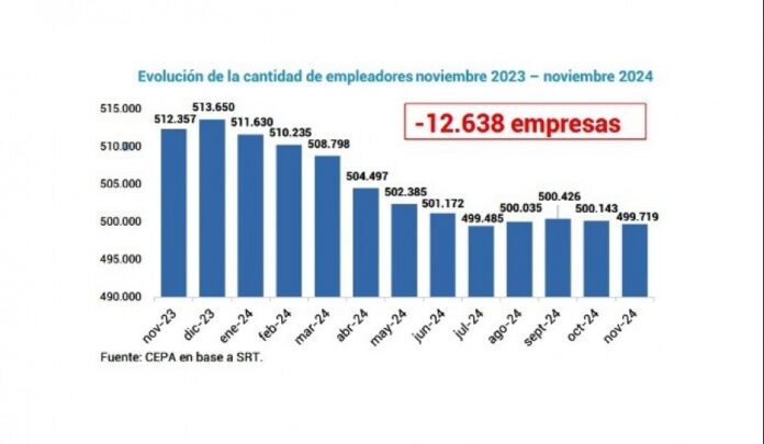 20250301205957_cepa-empleadores-2024