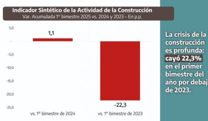 20250417131530_informe-crisis-construccion-pablo-lopez
