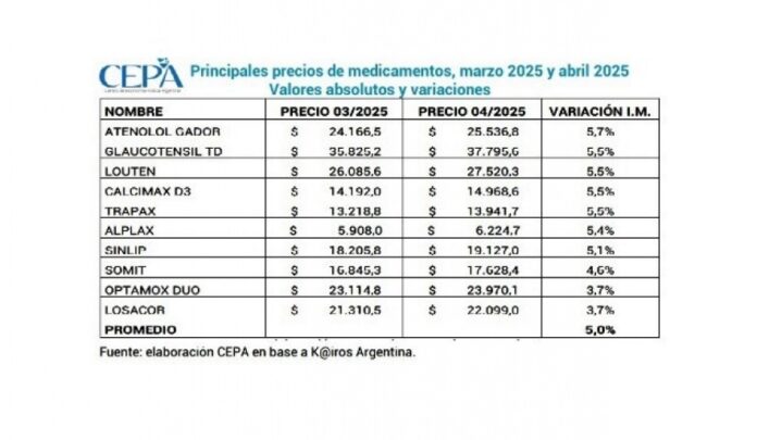 20250513151940_precios-medicamentos-marzo-2025-abril-2025