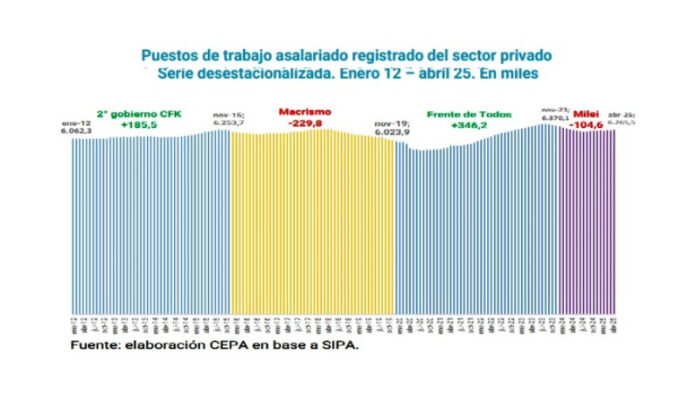 20250721193451_empleo-registrado-privado-abril-2025