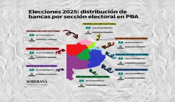 20250817201740_elecciones-legislativas-pba-2025-consultora-soberana