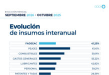 El costo del transporte acumula una suba de 30,3% en los primeros nueve meses del año